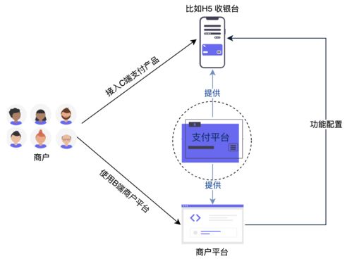 支付體系（三） 支付產(chǎn)品之收銀臺設(shè)計詳解與計算機(jī)網(wǎng)絡(luò)系統(tǒng)工程服務(wù)