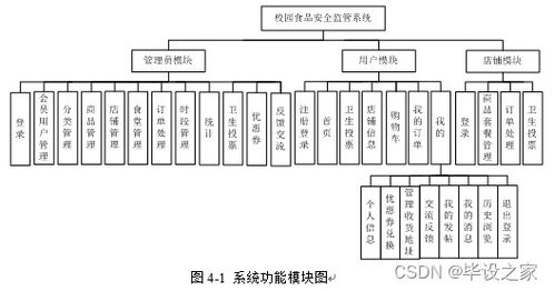 基于微信小程序的校園食品安全監(jiān)管系統(tǒng)的設(shè)計與實現(xiàn)